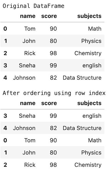 Pandas Change Rows Order Of A DataFrame Using Index List Devsheet